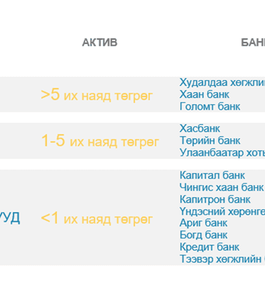 Банкуудын өрсөлдөөний тойм 2018 оны 4-р улирал