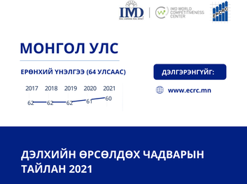 Монгол Улсын өрсөлдөх чадвар 2021
